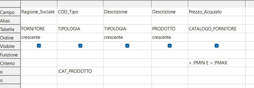 AND e OR combinati